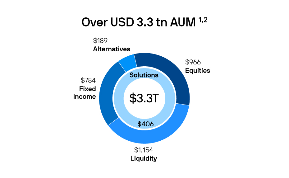 aum_chart_v1