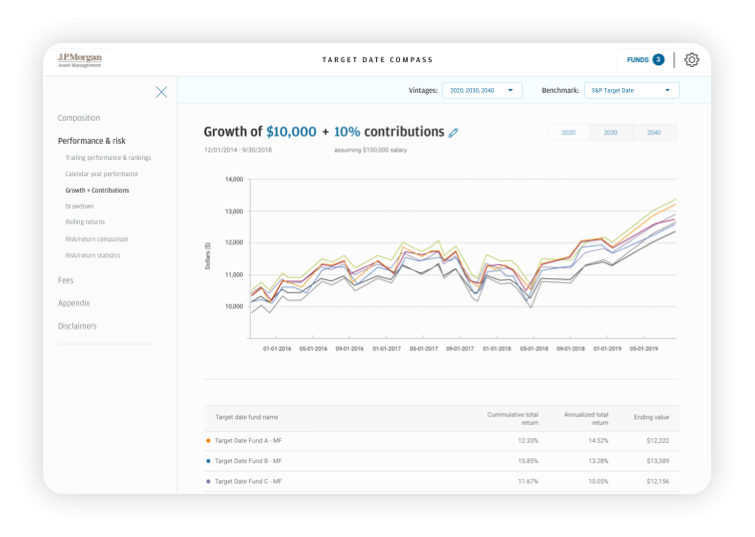 Retirement Plan Tools & Resources J.P. Asset Management