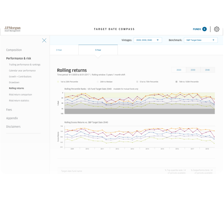 Target Date Compass® J.P. Asset Management