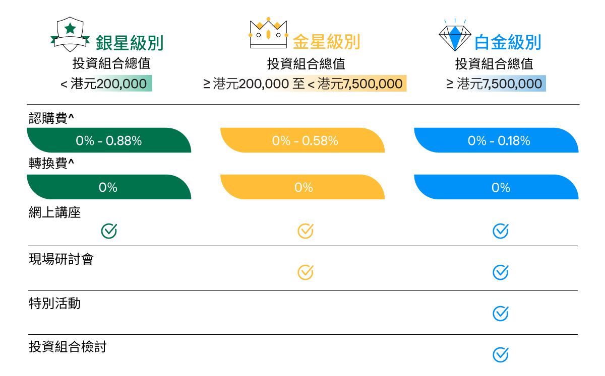 account-infographics-ZH