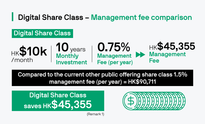 morgan-direct-digital-share-class