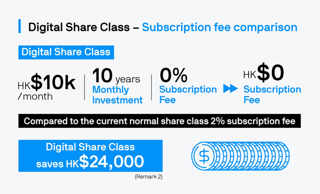 morgan-direct-digital-share-class