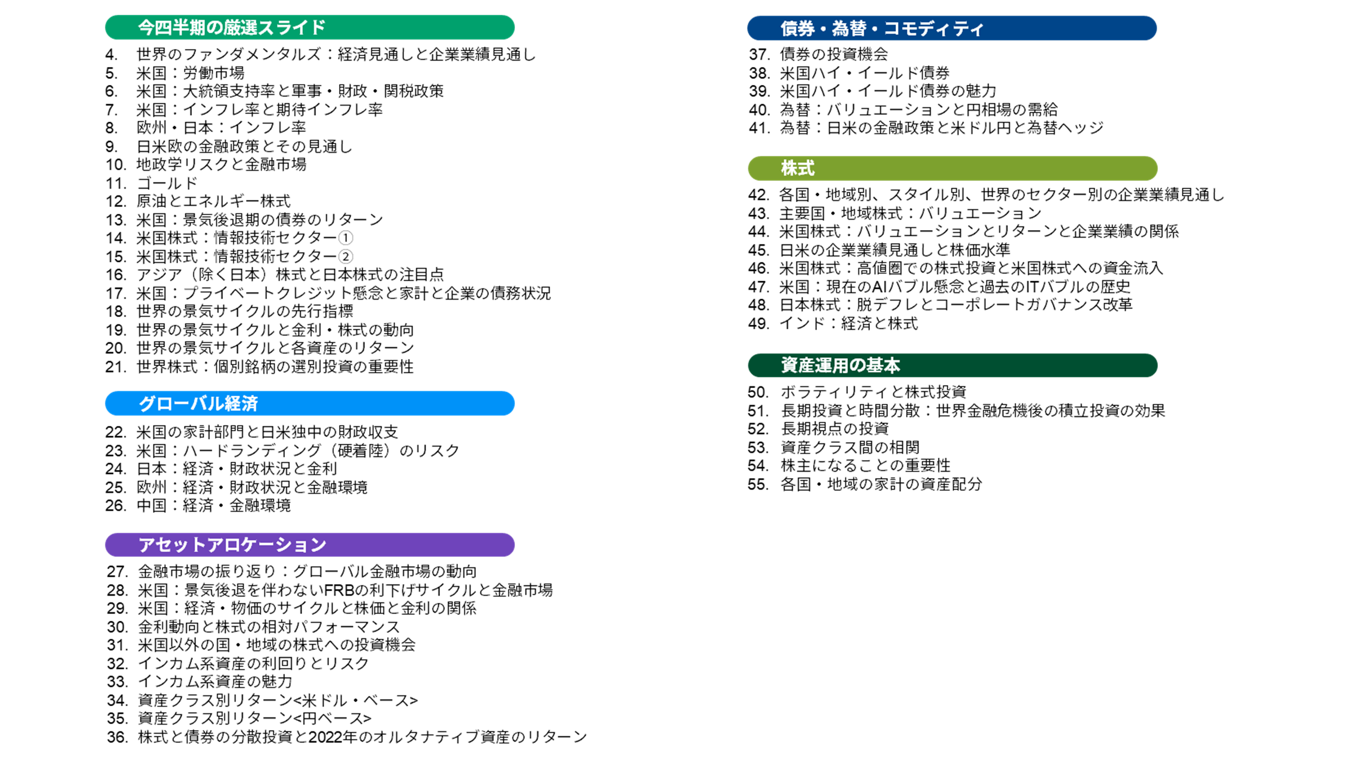 Guide to the Markets | J.P.モルガン・アセット・マネジメント
