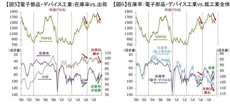 日本株の強気派が期待するサイクルvs 弱気派が懸念するサイクル J P モルガン アセット マネジメント