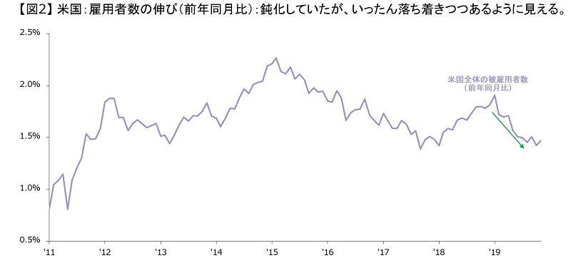 本日のインプット 11月の雇用統計 今後の動向 J P モルガン アセット マネジメント