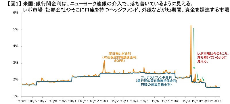 これから レポ の話をしよう J P モルガン アセット マネジメント