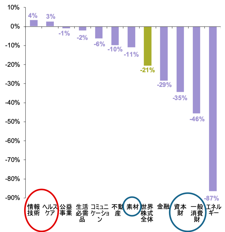 日本株が出遅れている背景と 出遅れ解消に繋がるポイント J P モルガン アセット マネジメント