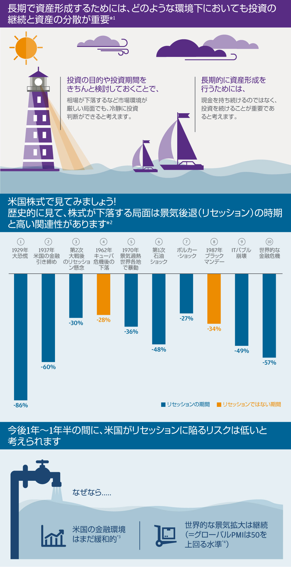 相場の変動時に気をつけたいこと 変動性の高い相場環境での投資を考える J P モルガン アセット マネジメント