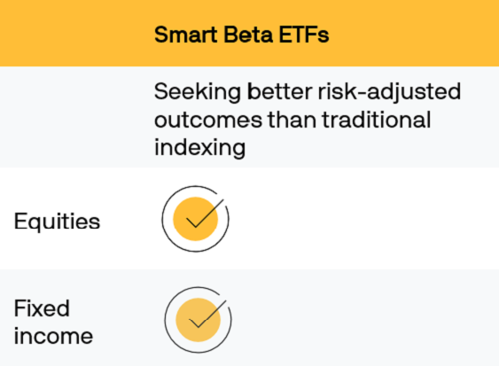 SmartBetaETFbox