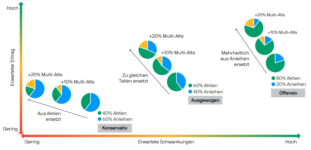 jpm-multi-alternatives-eltif-exhibit2_800px-de