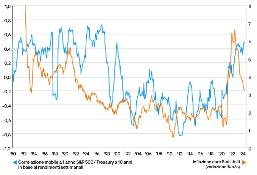 Grafico_VolatilitaTAB