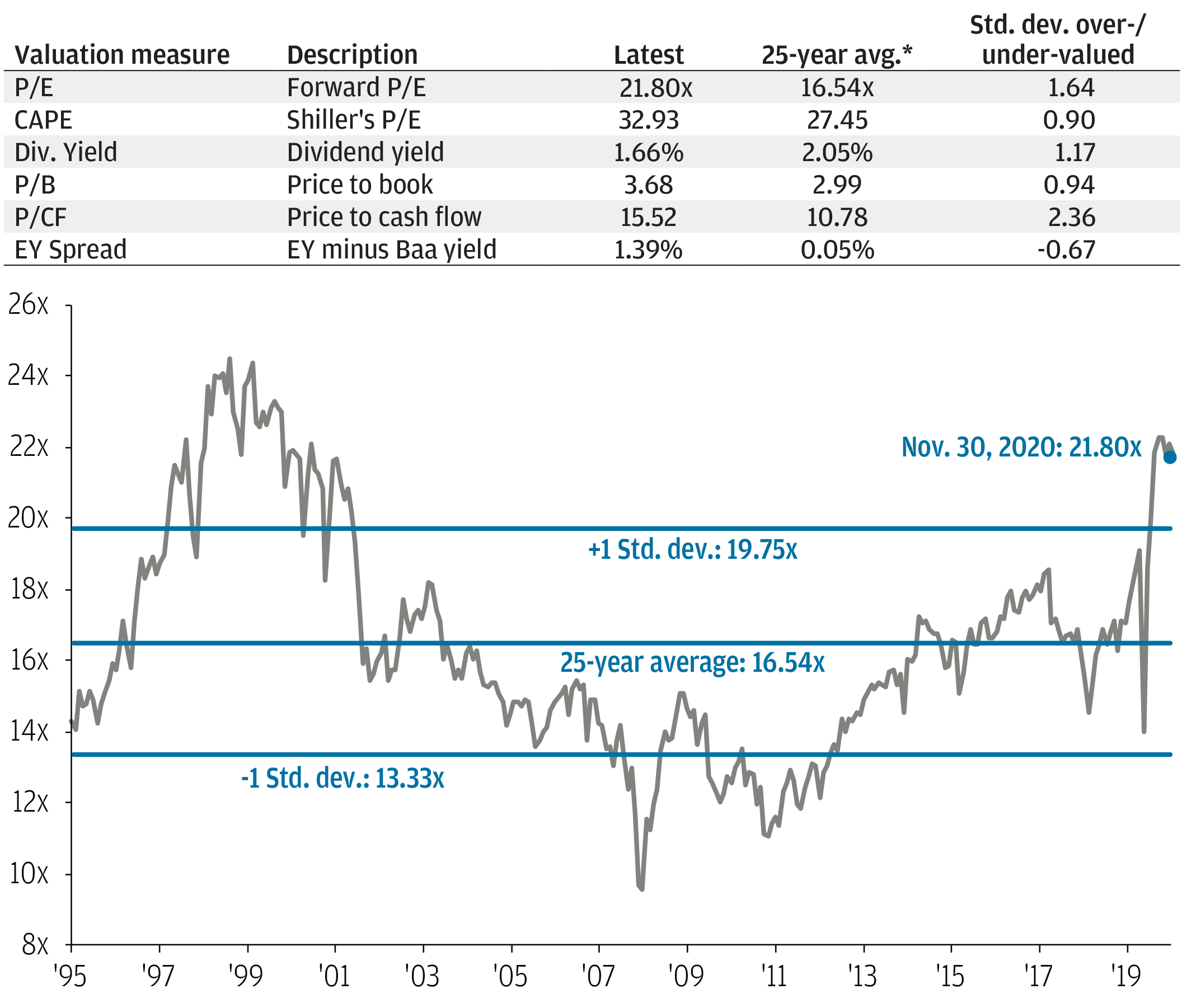 Valuation challenges and value opportunities J.P. Asset Management