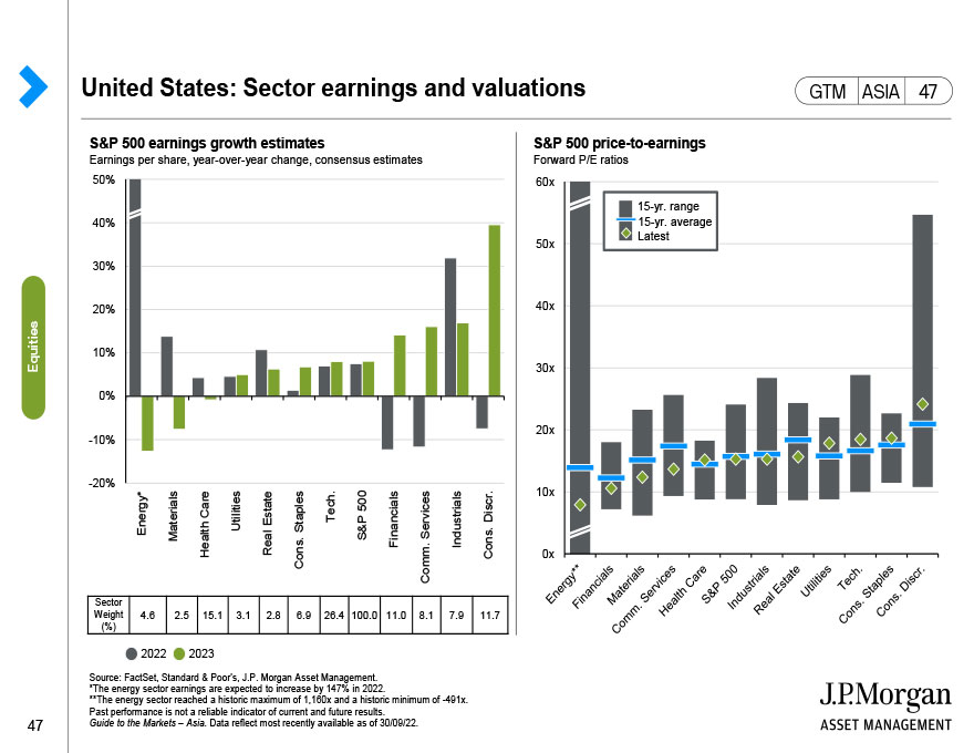 Global Fixed Income Valuations