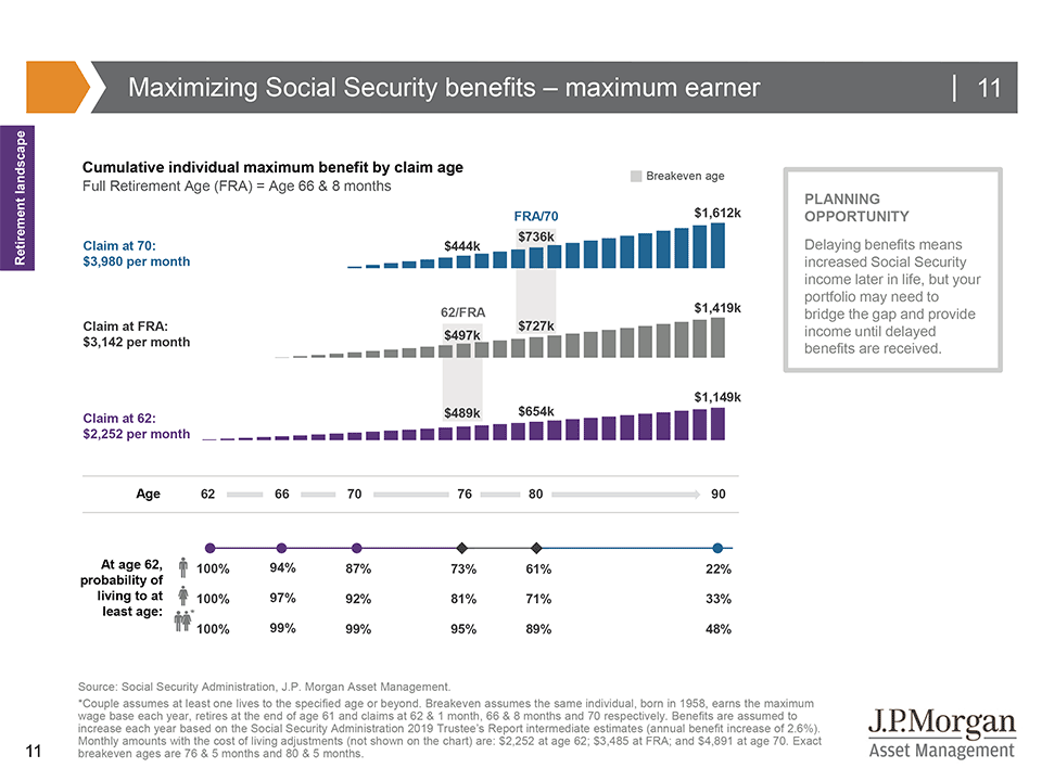 Jpmorgan Smartretirement 2050 R5