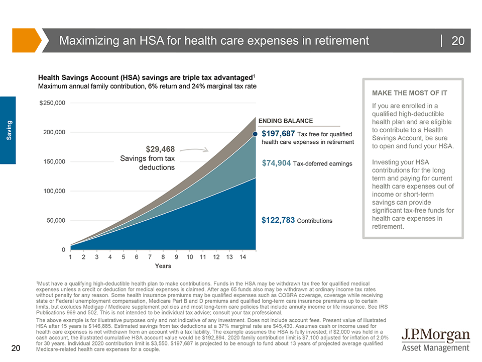 Principles For A Successful Retirement | J.P. Morgan Asset Management