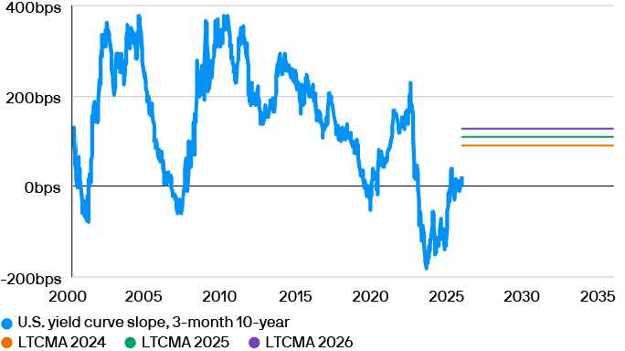 ltcma-public-market-exihibit3
