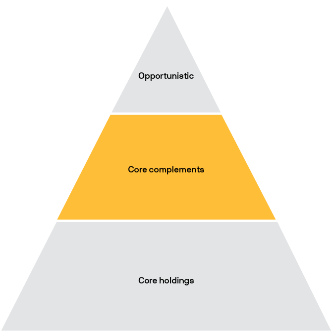 rebrand-alts-triangle-states-core-completements