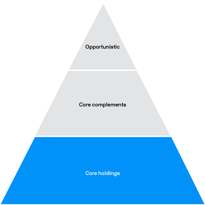 rebrand-alts-triangle-states-core-holdings